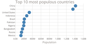 scatter plot
