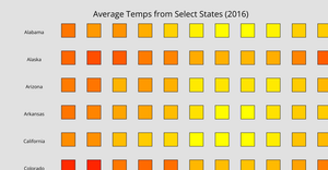A2 - Temps (Heatmap)