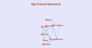 ICE8 Network graph