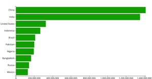 Making a Bar Chart