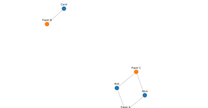 Network Graph