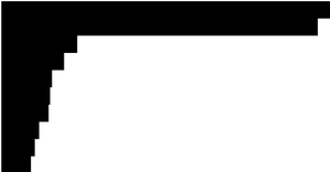 Rendering data with React using D3 - Bar Chart