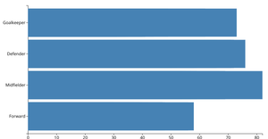PL Bar Chart