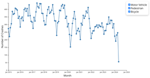 v6 - Crash Graph