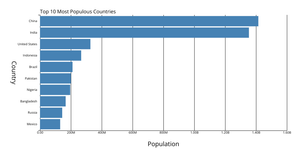 Basic Bar Chart