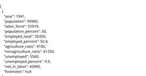 Loading US Employment/Unemployment Data