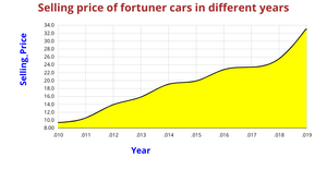 Fork of Fork of ICE-07 Area Chart