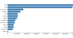 Making a Bar Chart