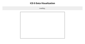Fork of HTML Starter