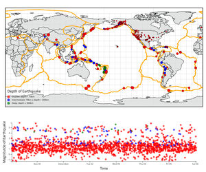 Fork of Final - Earthquakes Linked Views with Brushing on Map