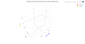 Deepika Bonus ICE Scatter plot using D3.js