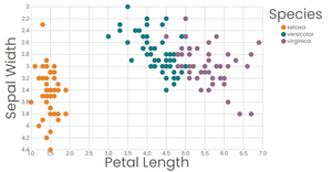 Steve's Scatter Plot with Color and Legend