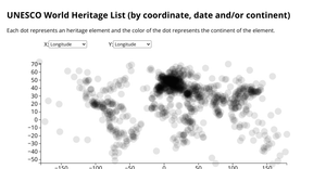 Fork of Scatter Plot World Heritage List