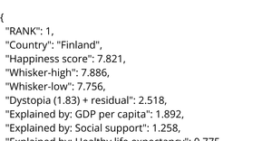 WorldHappiness Report2022