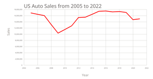 Fork of Fork of Line Chart