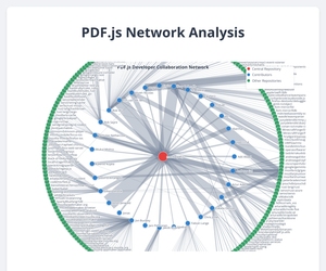 Git repos commit :Nadieh viz