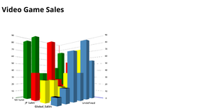 Video Game Sales
