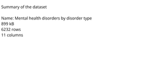 Mental health disorders Dataset Summary