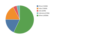 Fork of React & D3 Starter