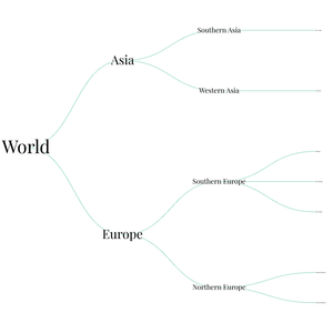 World Countries Tree