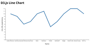 Fork of D3.js Line Chart