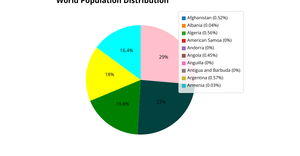 Fork of ICE - 7 Pie chart viz