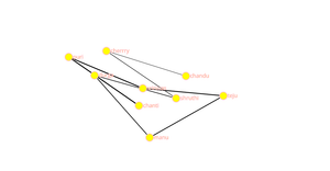 Social Network graph