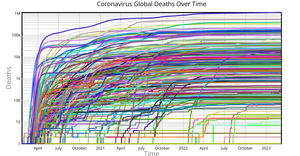 Global Coronavirus Deaths Over Time by Country