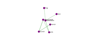 Social Network graph