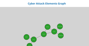 Akhil- Cyber Attack Elements Network Graph