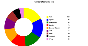Fork of Fork of ICE-7 pie chart