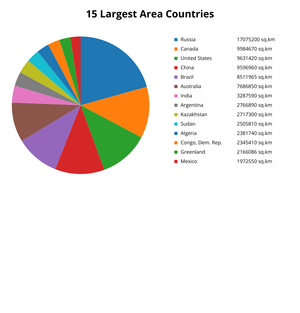 Pie Chart