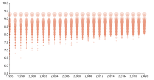 IMDB Top 250 Scatter Plot