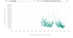 #4 G. Riha Air Pollution and Income