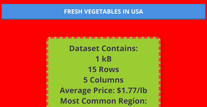 Fresh Vegetables Data