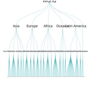 World Countries Tree