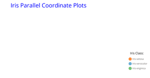 Iris Parallel Coordinate Plots
