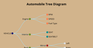 TREE structure
