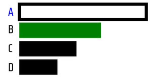 Fork of Pseudo Horizontal Bar Chart