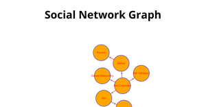 Fork of Social Network Graph --> ICE-8