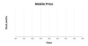 Fork of Fork of ICE-7 Area Chart