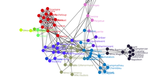 Node2Vec Force-Directed Graph