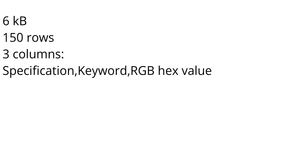 Loading and parsing CSV data