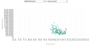 G. Riha Air Pollution and Income