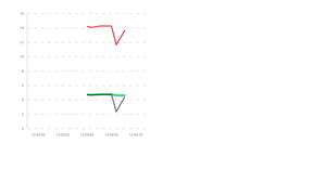 Time based moving graph with no labels transparent black