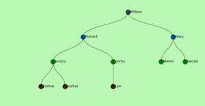 ICE8 Family Tree