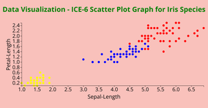 Data Visualization - ICE-6 Scatter Plot Graph