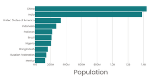Fork of Pathetic Bar Chart