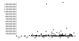 Fork of D3 scatterplot