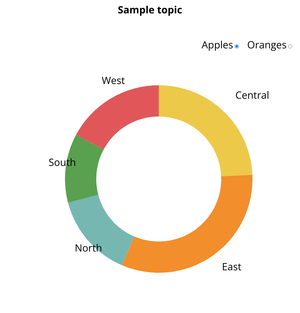 Pie Chart